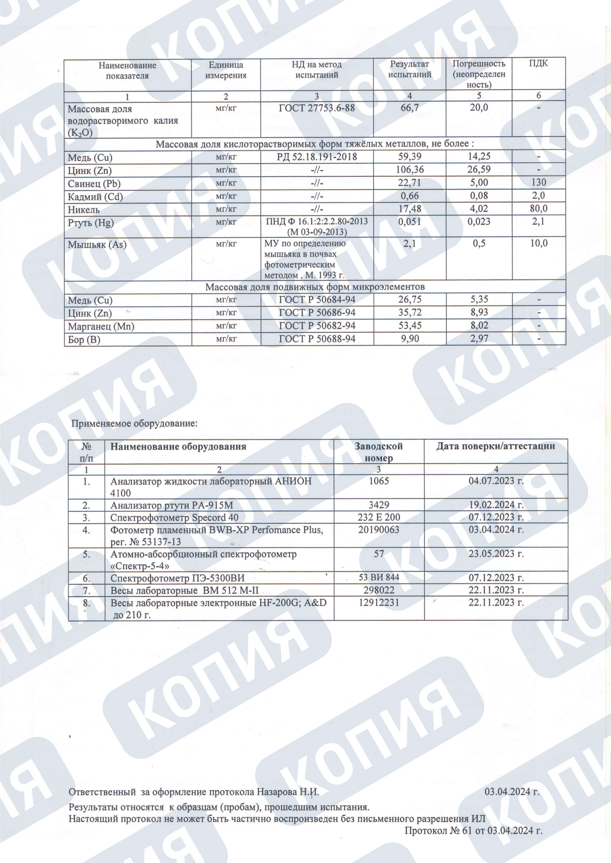 Протокол испытаний 2024